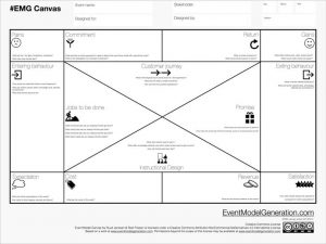 Meeting Design